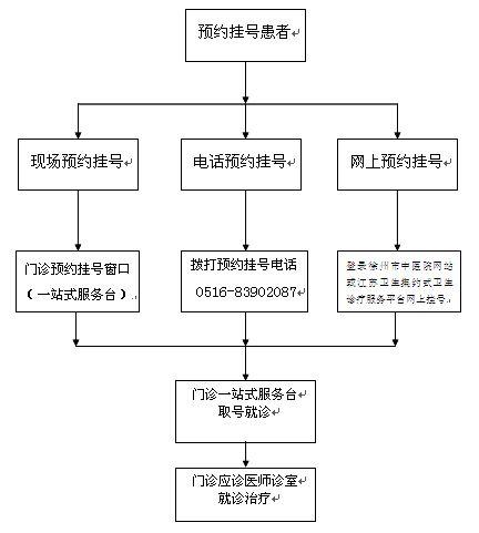 方桥院区预约挂号方式