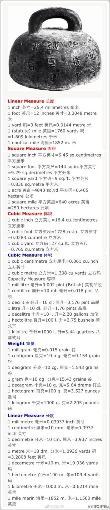 cm与inch换算器图标