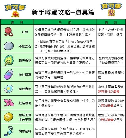 皮卡丘伊布不能孵蛋吗
