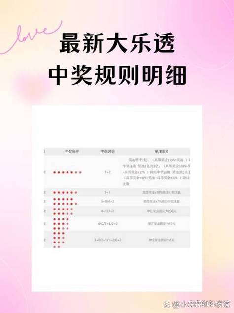 3场2关中奖参照表