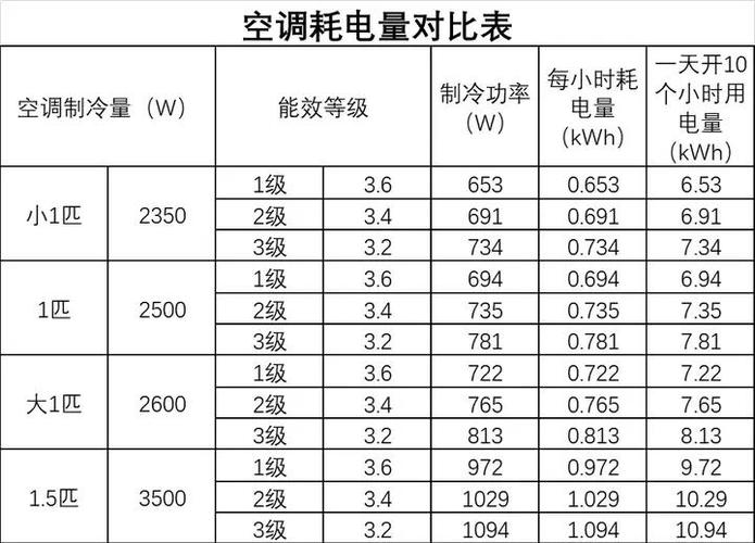 25平方1.5匹空调够用吗