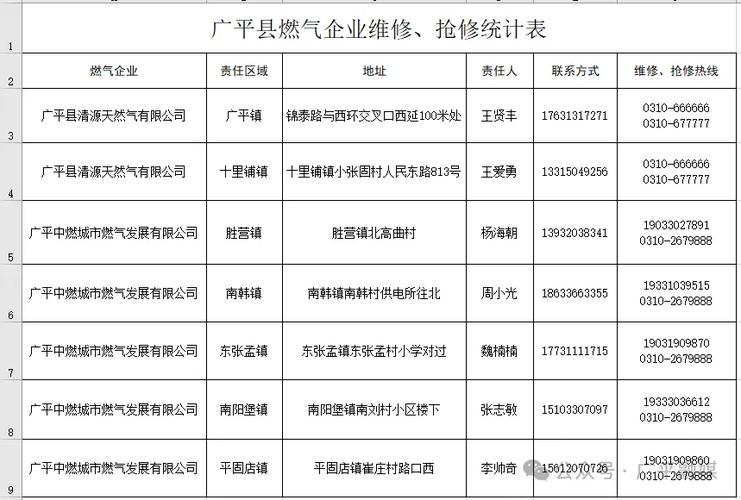 燃气报修电话是多少