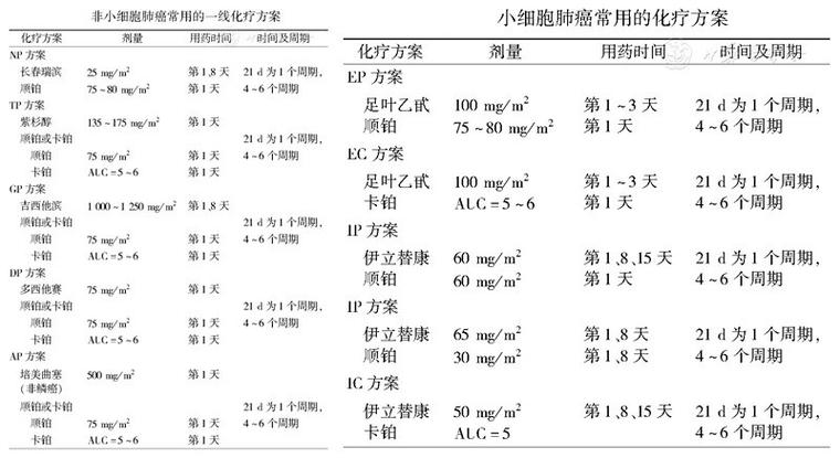 MTX化疗方案是什么