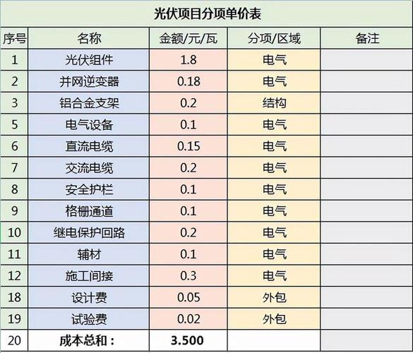 1米x2米光伏板价格表