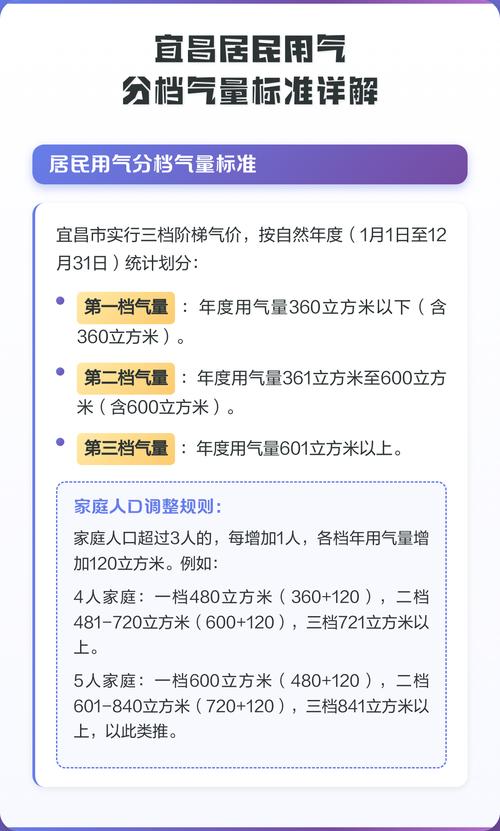 宜昌天然气一档气量是多少