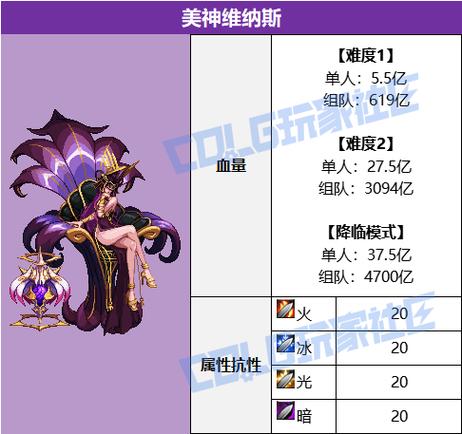 dnf紫色套装