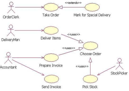 rationalisation