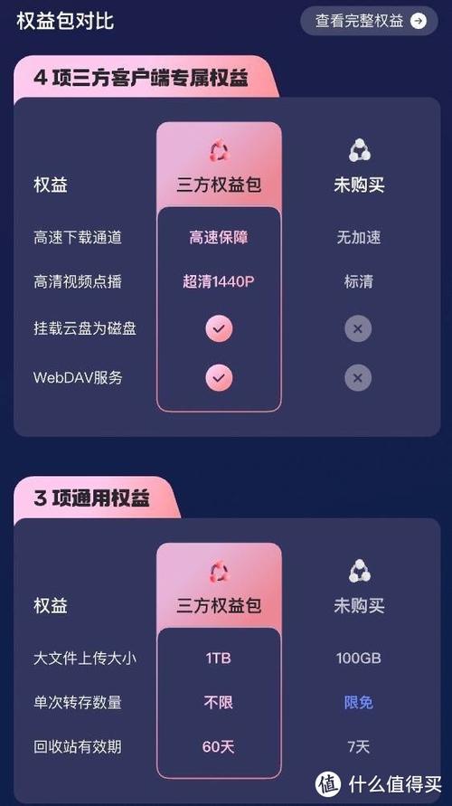 移动云盘空间权益包有什么用缩略图