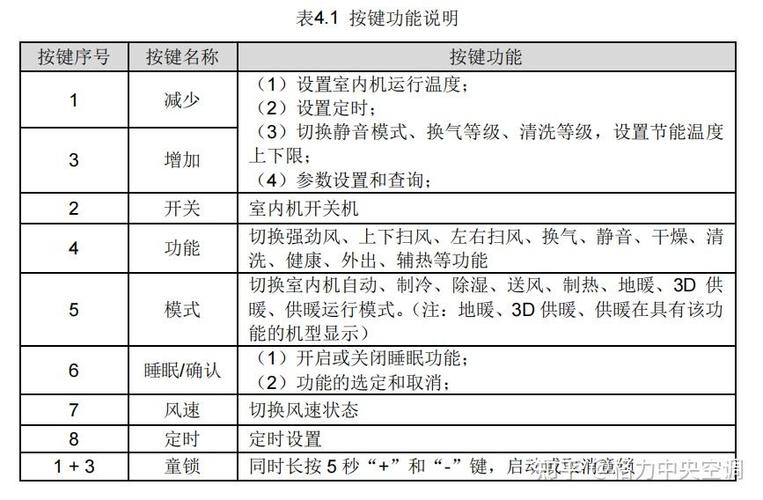 格力空调风管机面板功能键怎么使用