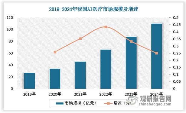 ai2018和ai2019的区别截图
