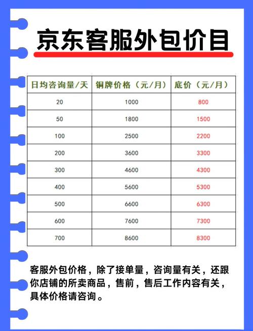 京东退货上门取件收费吗图标