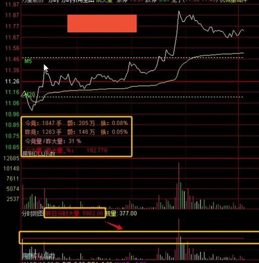 通达信level2指标源码图标
