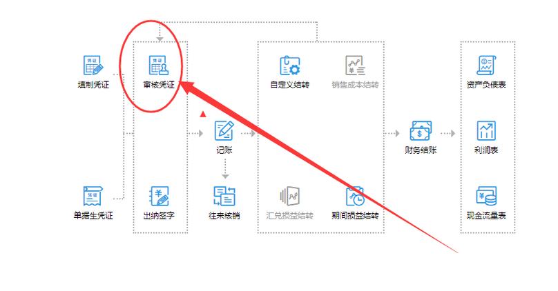 用友畅捷通t+标准版教程