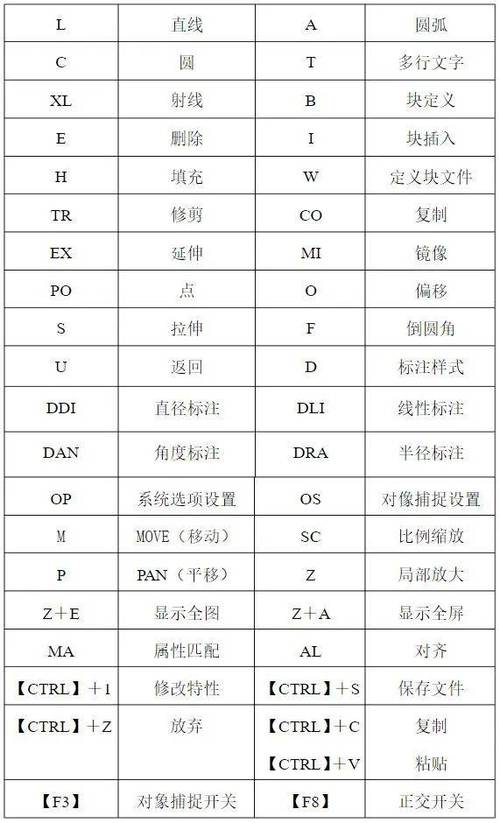 CAD命令打开缩略图