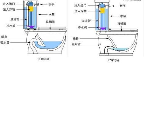 九牧王马桶怎么调节冲水量游戏截图