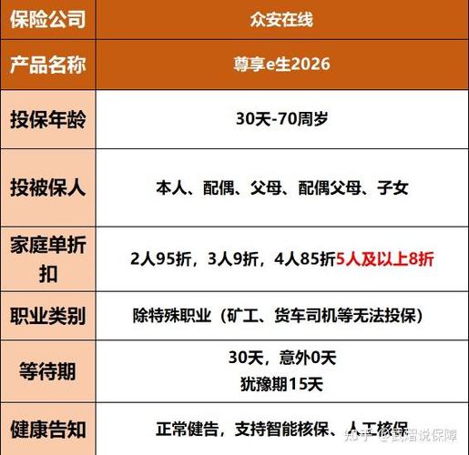 众安尊享e生旗舰版