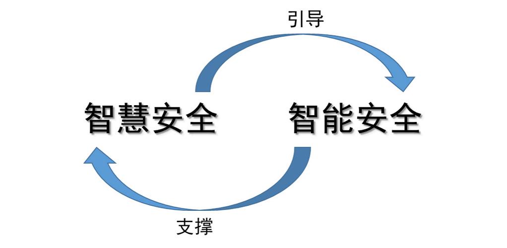 蜂智慧安全吗