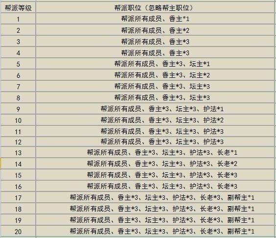 帮派职位称号