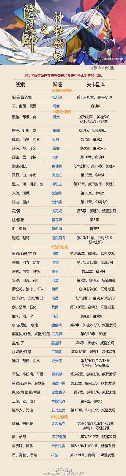 阴阳师神秘妖怪线索图