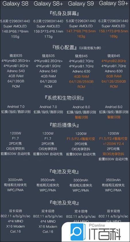 s9三星手机参数配置