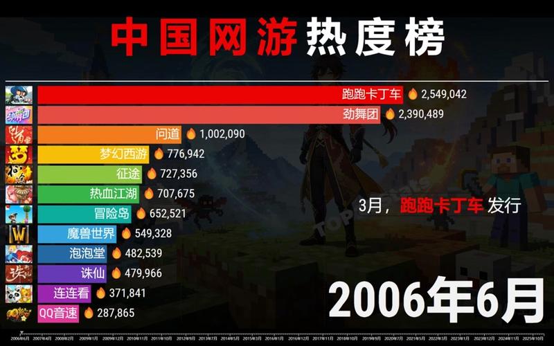 2026网络游戏排行榜截图