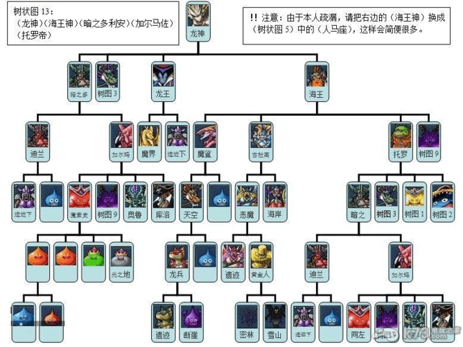 joker3专家版合成表