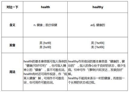 healthy和health的区别