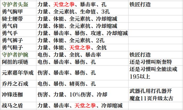 37赛季跑马天拳配置