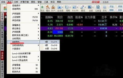 同花顺6个屏幕设置教程