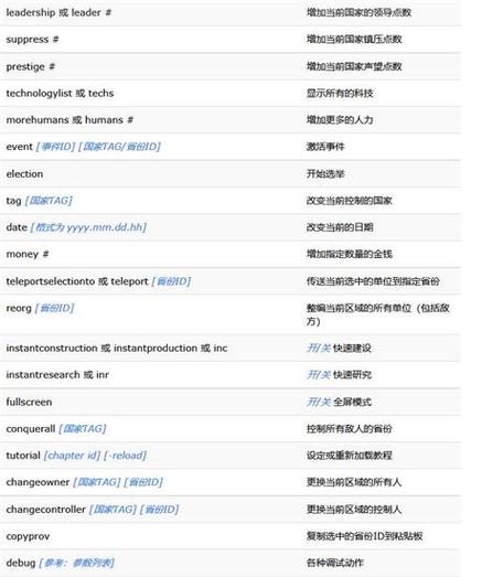 维多利亚3控制台代码汇总大全