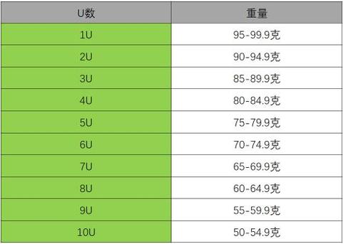 如何判断羽毛球拍的磅数是多少缩略图