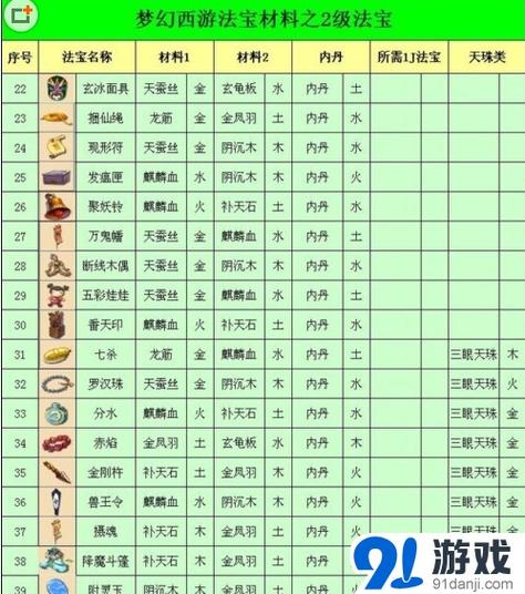 梦幻西游门派法宝任务书截图