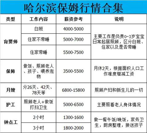 住家保姆的价格
