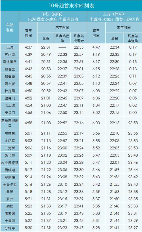 4号线早上几点开始截图