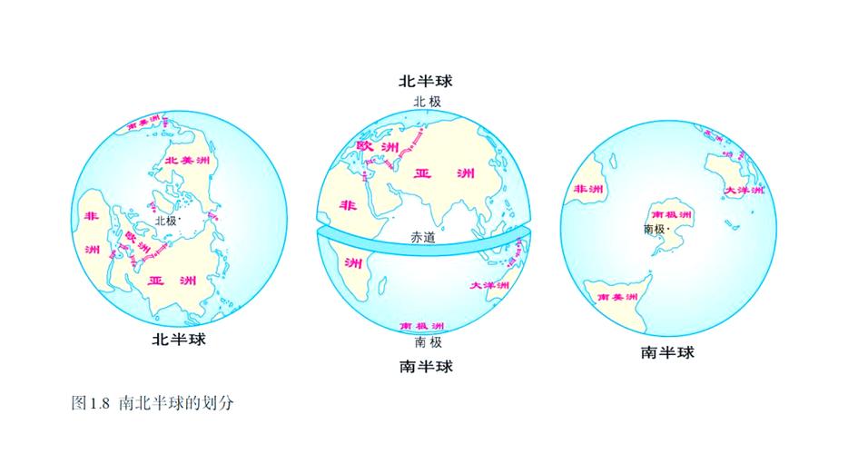 东西南北半球的定义截图