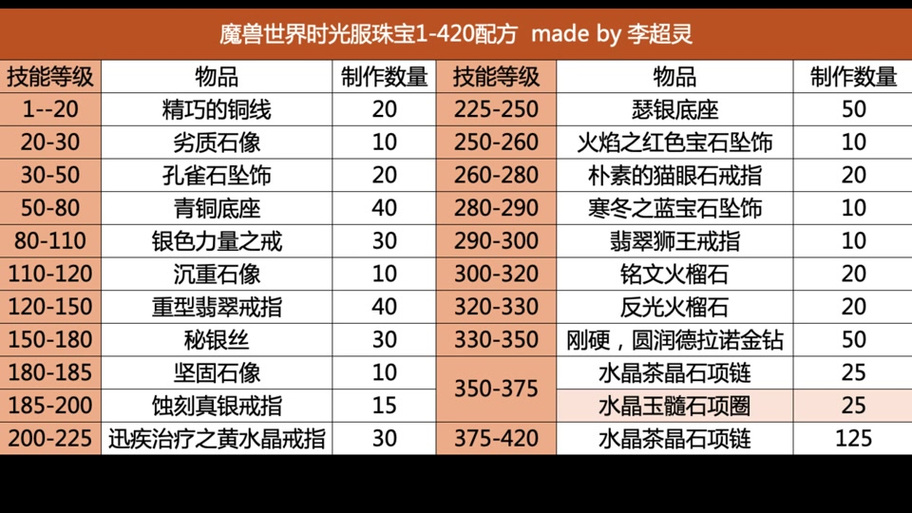 时光服海狼之戒怎么获得