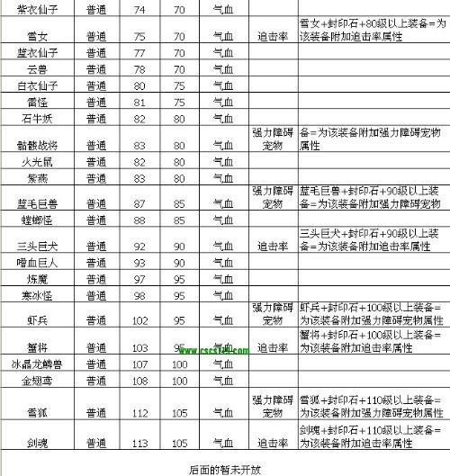 问道法宝封印需要几级
