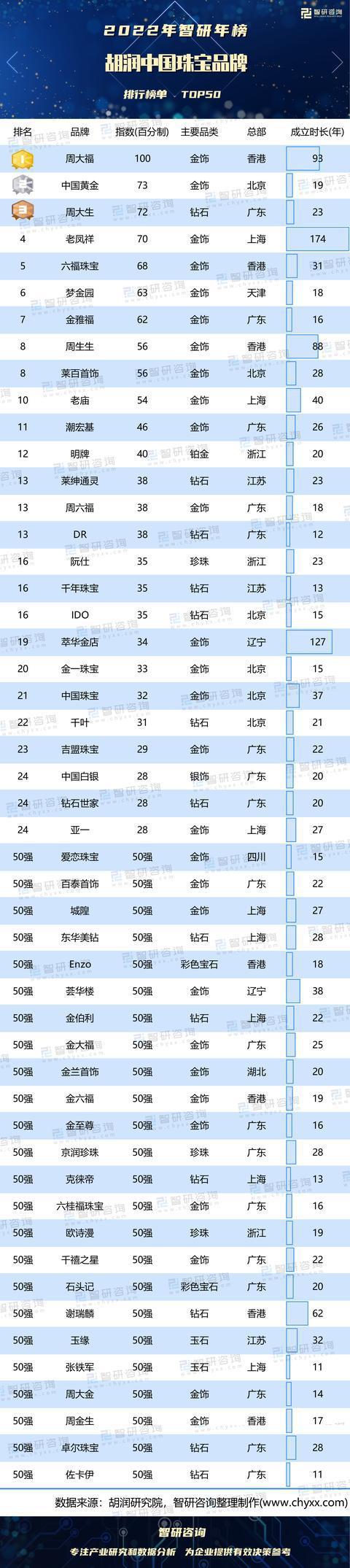 黄金排名前十名品牌缩略图