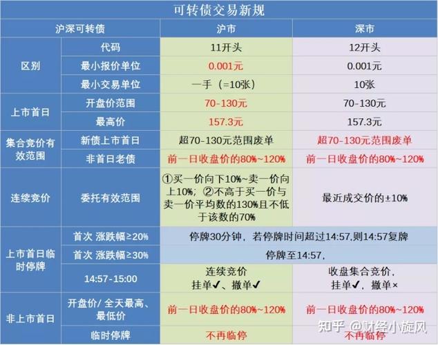 证券账户怎么开通打新债