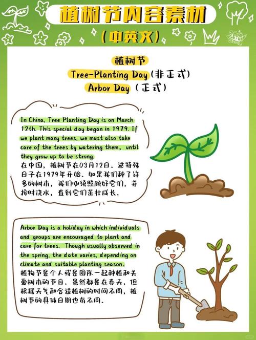 我爱植树用英语怎么说图标
