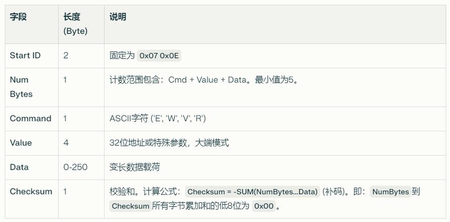 FLASH Player 使用协议