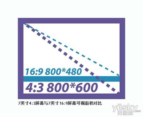 4:3的分辨率有哪些截图