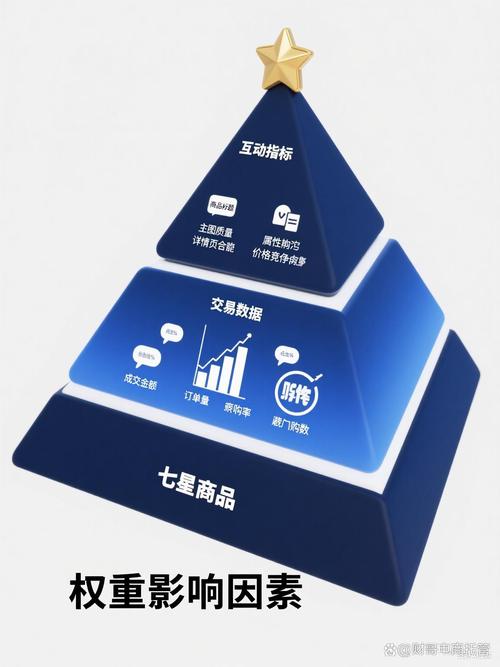抖大大如何查权重