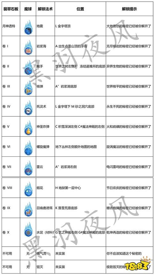 noita二周目地图