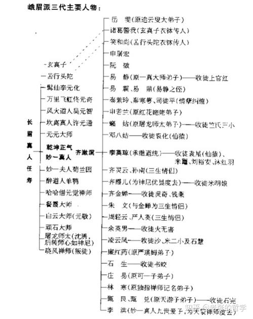 蜀山剑侠传全部人物介绍