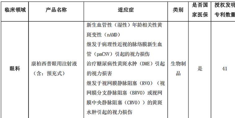 慢病高血压申请条件