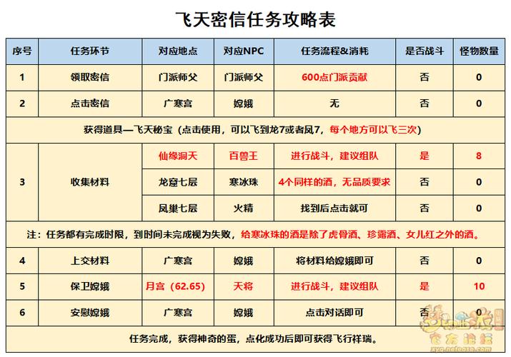 飞天密信任务失败了怎么办图标
