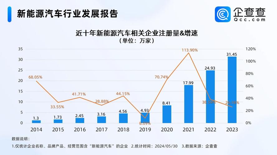 新能源汽车发展趋势