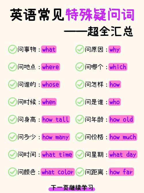 提问单词用英语怎么说