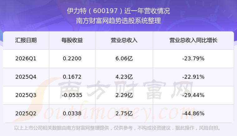 伊力特股份股票